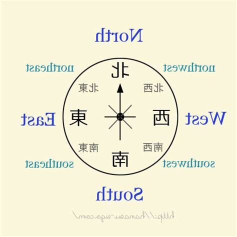 東南西北 東西南北